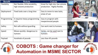 Cobots for Manufacturing