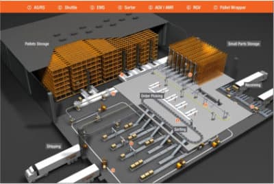 Intralogistics: Solutions for Energy and Data Management