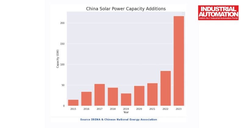 Achieving Grid Reliability with Renewables