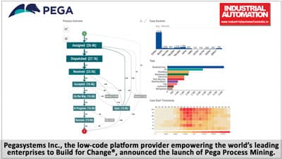 Pega launches Pega Process Mining with generative AI-ready APIs