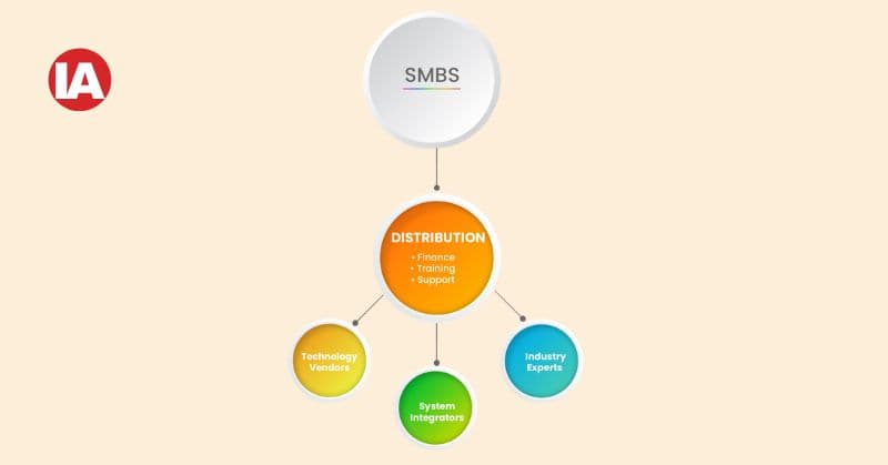SMBs are the backbone of industry