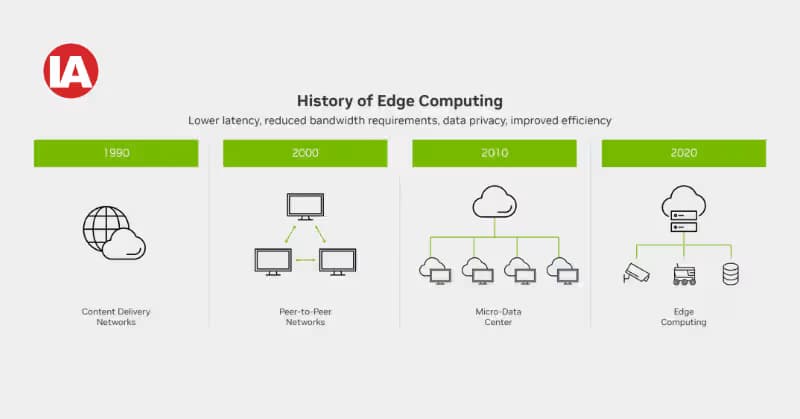 Edge Computing: Redefining Control, Latency, and Intelligence in Industrial Automation