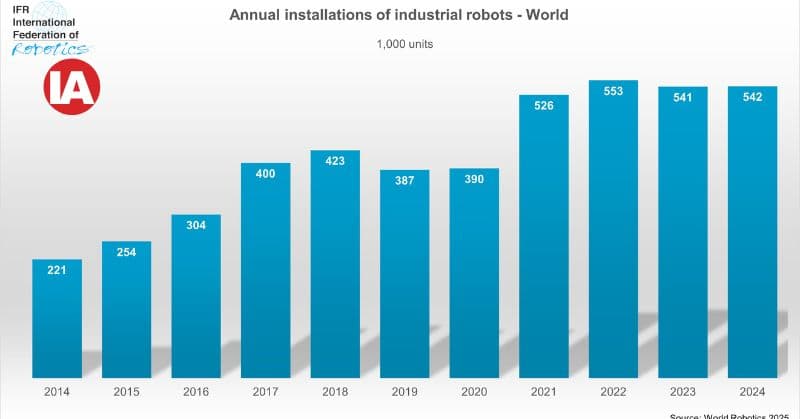 Graph total installations of top 10 markets in 2024