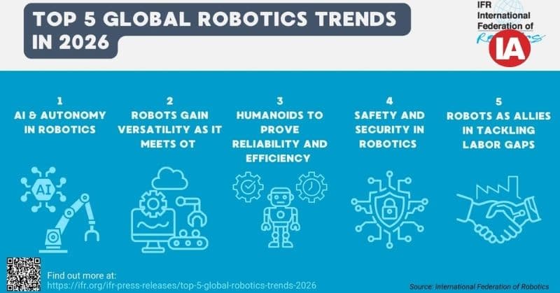 Top 5 trends for the robotics industry for 2026