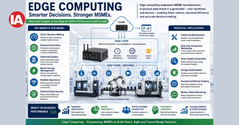 Edge computing is becoming a practical and valuable business tool for MSMEs