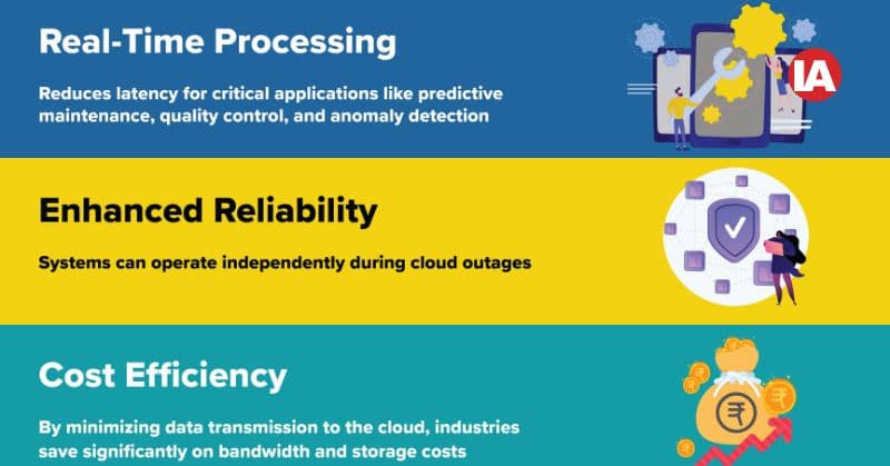 The benefits of edge computing