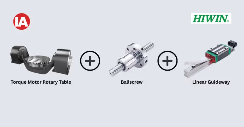 Efficiency and carbon reduction through smart motion control