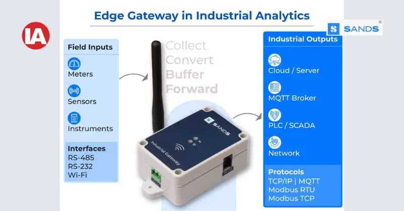 Figure 1: Gateway Edge in Industrial Analytics