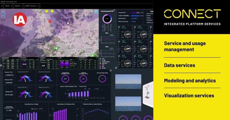 AVEVA industrial intelligence platform, CONNECT