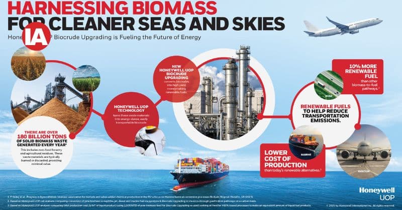 Turning agro-waste into ready-to-use renewable fuels
