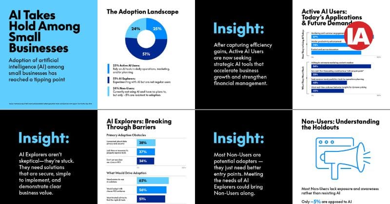 Small businesses look to AI for competitive edge