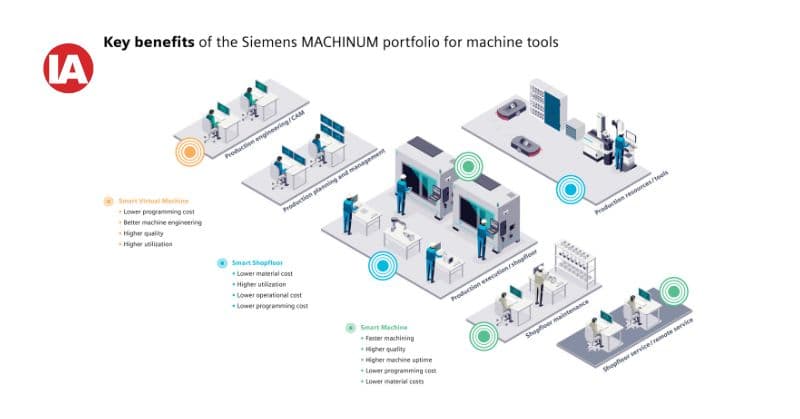 MACHINUM – accelerating the speed, agility, and endurance