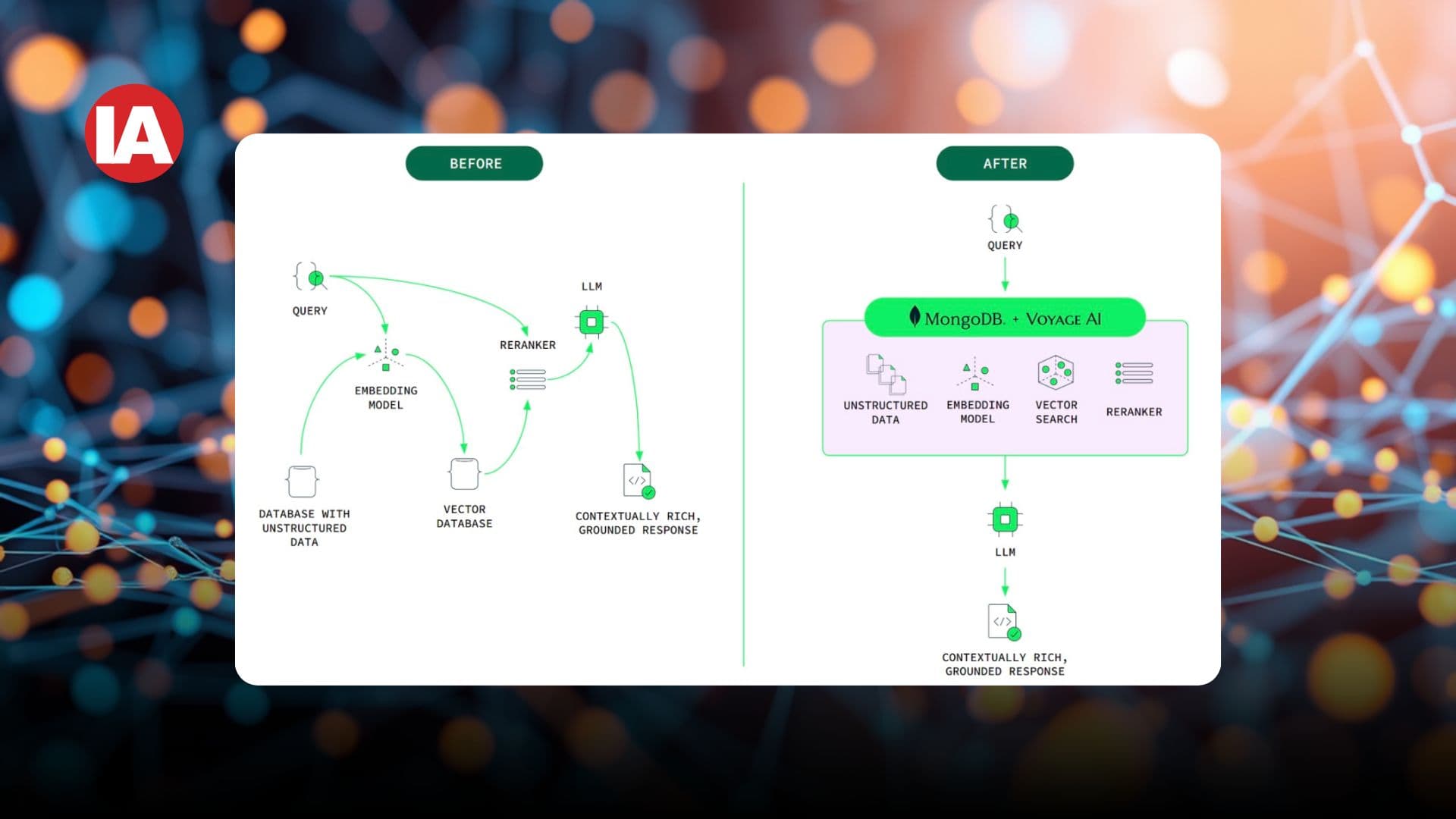 Transforming data into AI intelligence