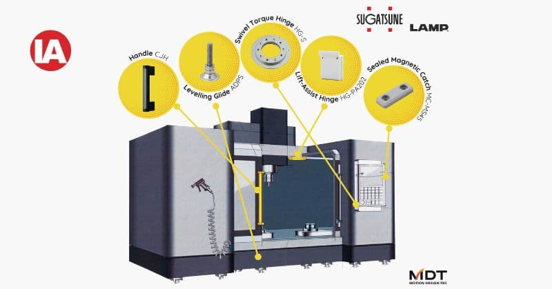 Proprietary movement engineering platform