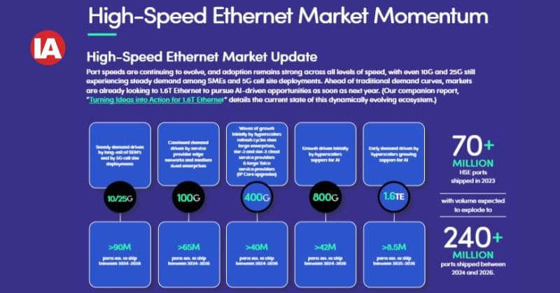 Report on HSE market