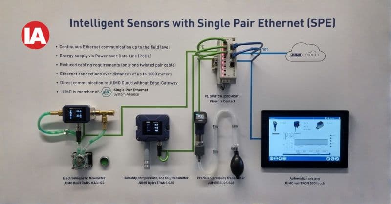 SPE is considered a pioneering technology. Photo: JUMO