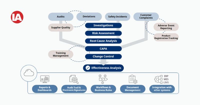 OpreX Quality Management System