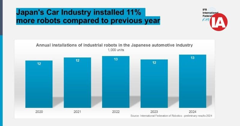 Robot installation in Japanese automotive industry