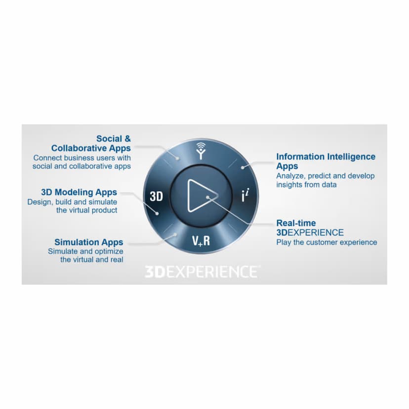 3DEXPERIENCE® Platform
