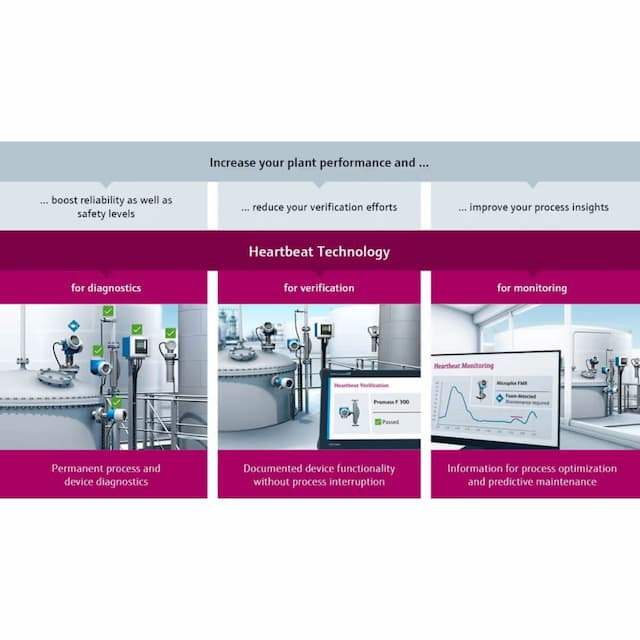 Heartbeat Technology – Smart diagnostics built into every measurement