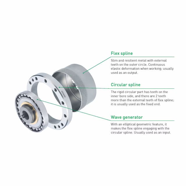 Strain Wave Gear