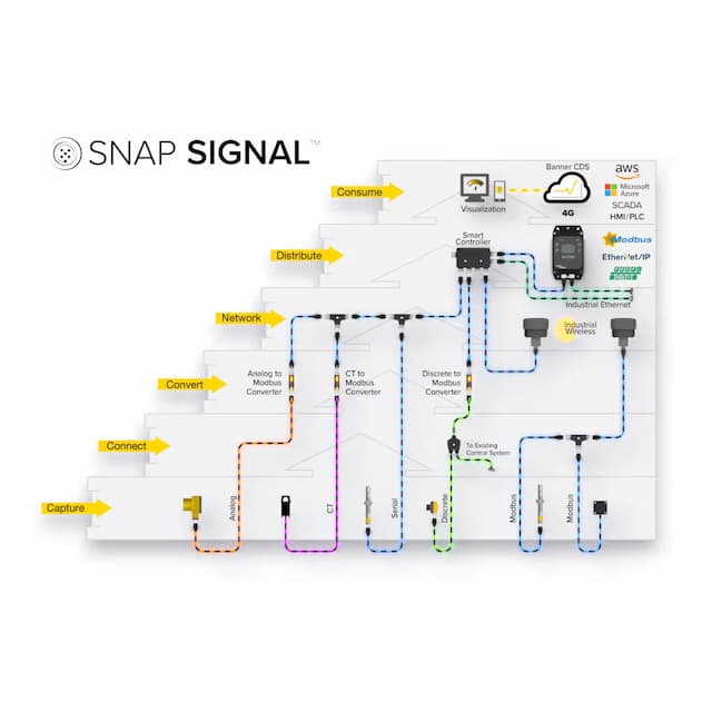 Snap Signal™