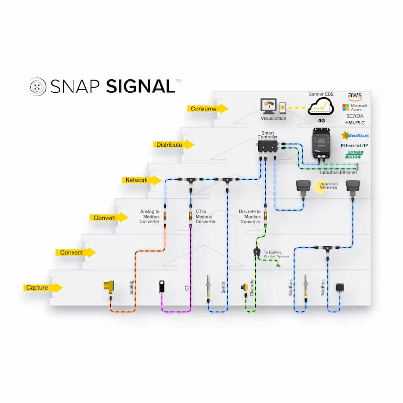 Snap Signal™