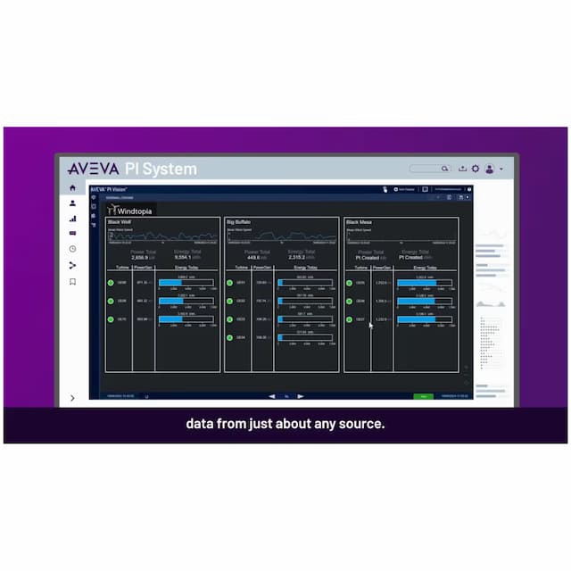 AVEVA PI System