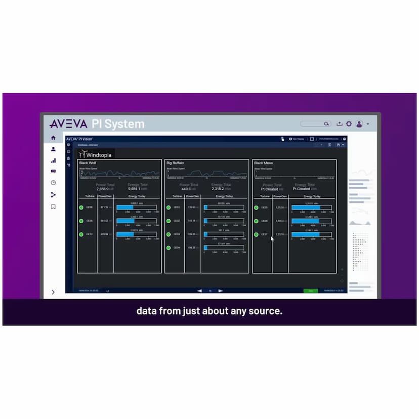 AVEVA PI System