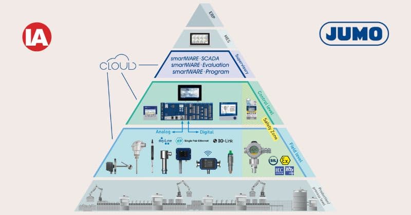JUMO India: Precision Automation Solutions Driving Industrial ...