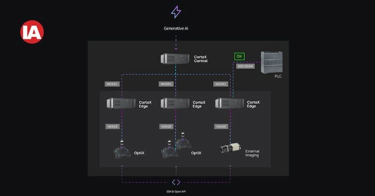 Inline Visual Inspection FleX: World’s Most Accurate Inline Visual Inspection System | Automate 2025