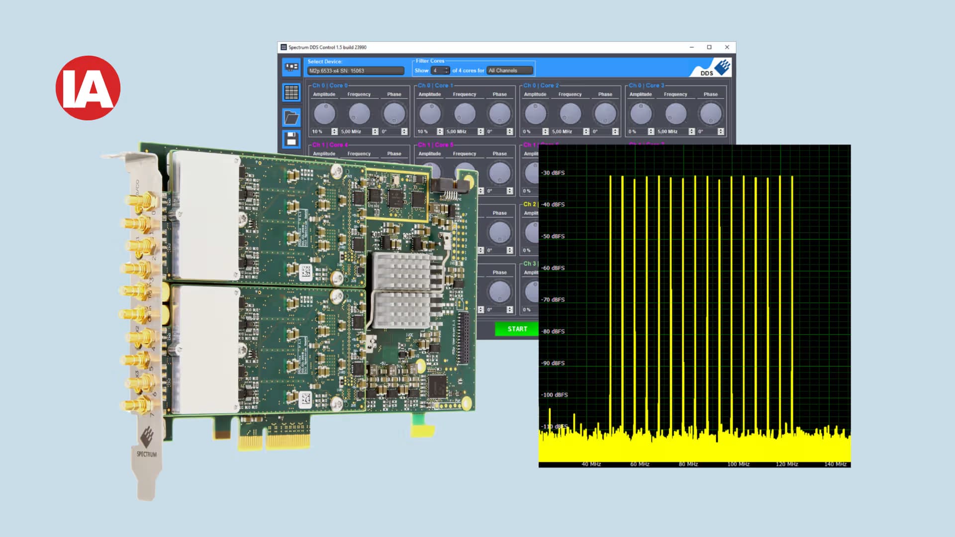 Spectrum Instrumentation Spectrum Instrumentation: New DDS Option for 65xx Series AWGs